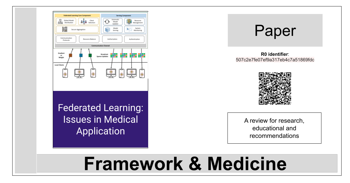 Issues in Medical Application – La Biblia de la IA – The Bible of AI™ Journal
