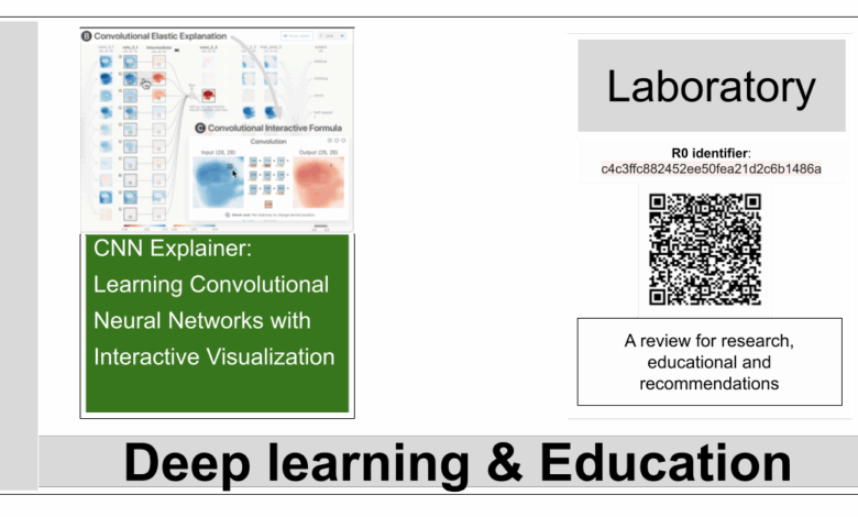 Learning Convolutional Neural Networks with Interactive Visualization – La Biblia de la IA – The Bible of AI™ Journal