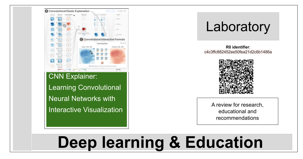 Learning Convolutional Neural Networks with Interactive Visualization – La Biblia de la IA – The Bible of AI™ Journal