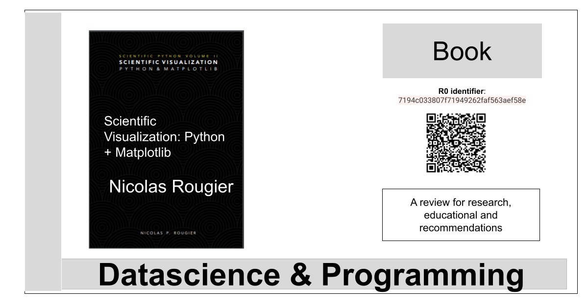 Python + Matplotlib – La Biblia de la IA – The Bible of AI™ Journal