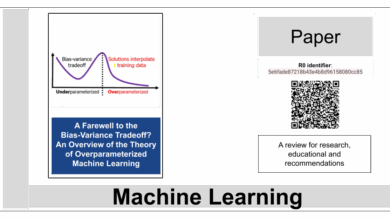 A Farewell to the Bias-Variance Tradeoff? An Overview of the Theory of Overparameterized Machine Learning