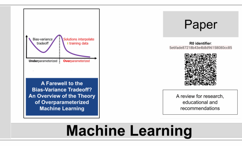 A Farewell to the Bias-Variance Tradeoff? An Overview of the Theory of Overparameterized Machine Learning