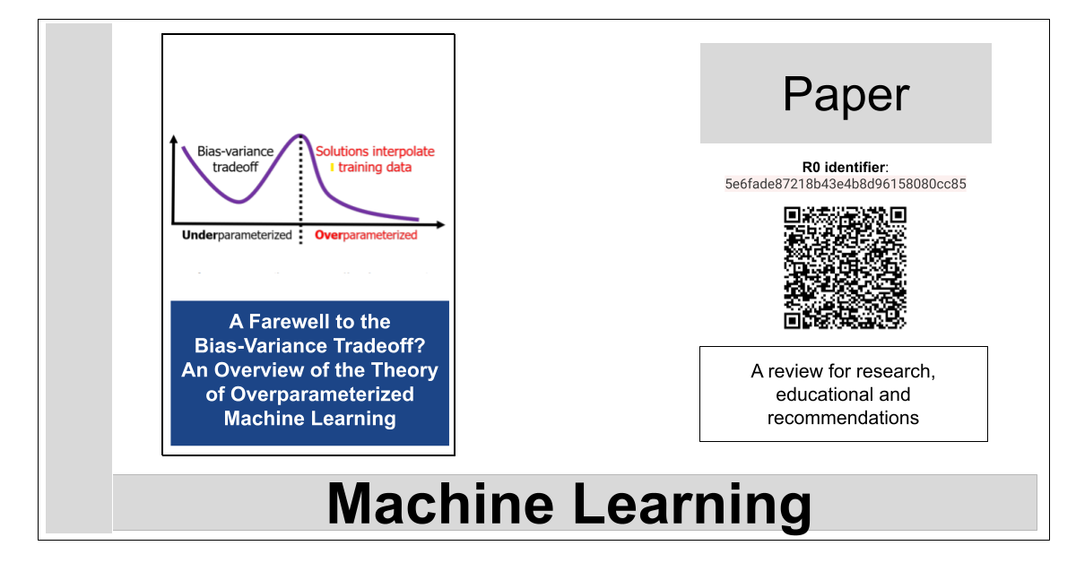 A Farewell to the Bias-Variance Tradeoff? An Overview of the Theory of Overparameterized Machine Learning