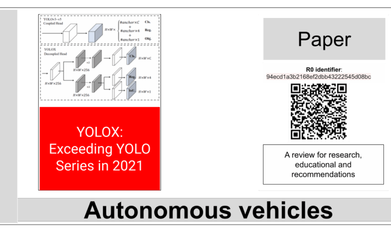 Exceeding YOLO Series in 2021 – La Biblia de la IA – The Bible of AI™ Journal