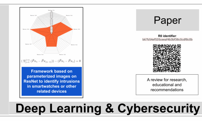 Framework based on parameterized images on ResNet to identify intrusions in smartwatches or other related devices