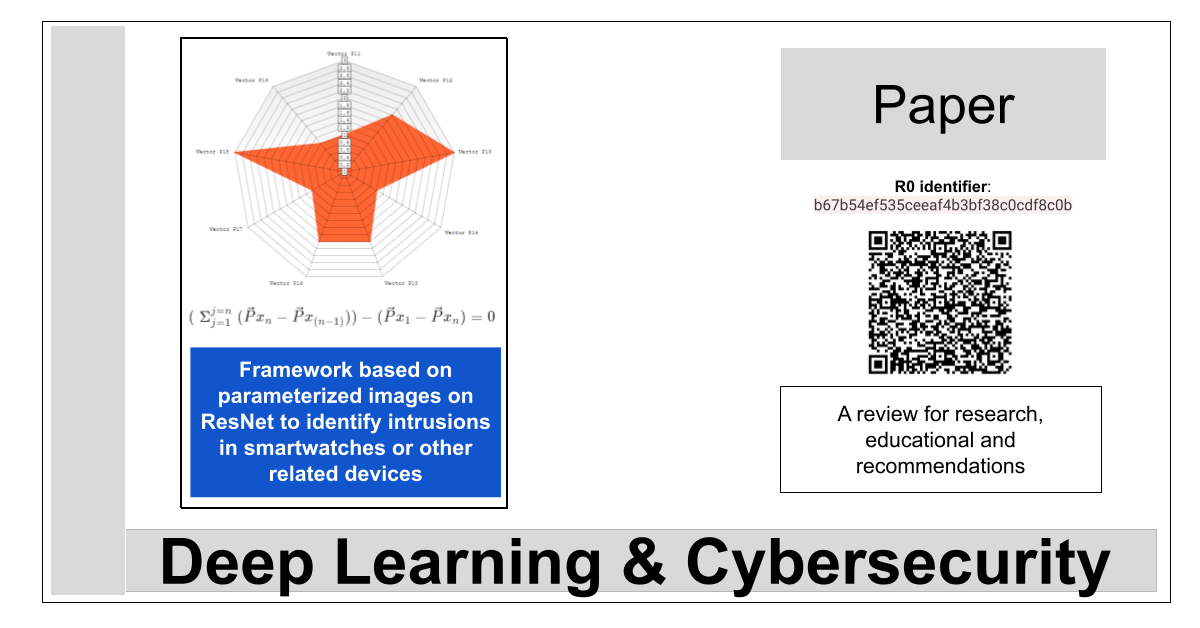 Framework based on parameterized images on ResNet to identify intrusions in smartwatches or other related devices