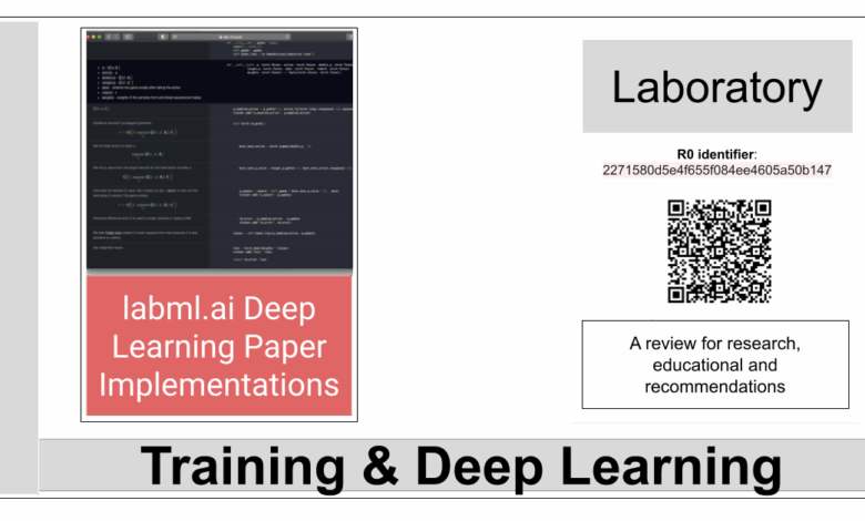 labml.ai Deep Learning Paper Implementations – La Biblia de la IA – The Bible of AI™ Journal