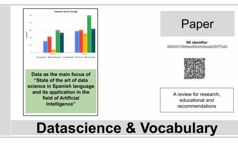 Data as the main focus of “State of the art of data science in Spanish language and its application in the field of Artificial Intelligence”