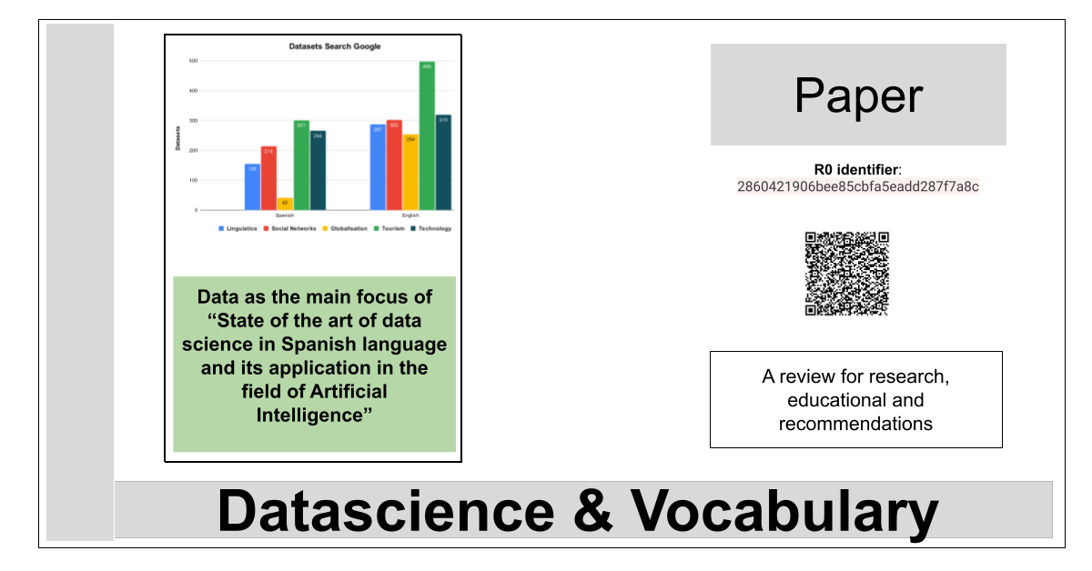 Data as the main focus of “State of the art of data science in Spanish language and its application in the field of Artificial Intelligence”
