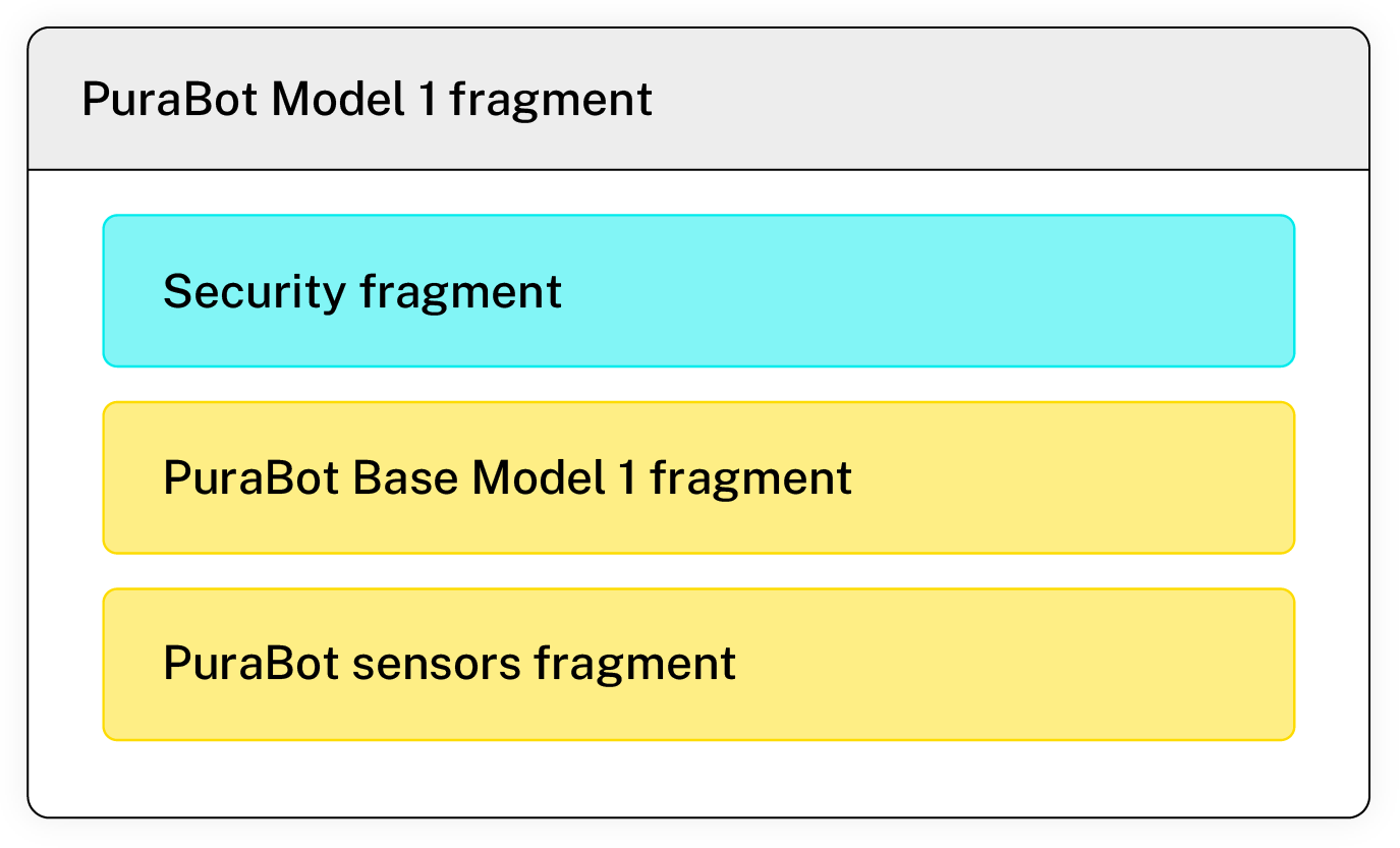 Scaling with Viam using fragments and nested fragments: A smarter way to build and deploy at scale