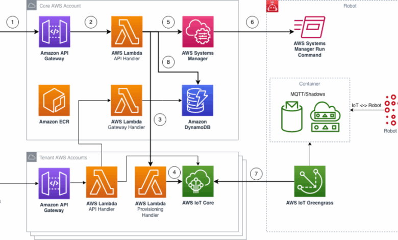 How to provide improved data isolation for tenant robots