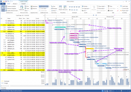 Project Planning: Scheduling & Estimating Activity Duration