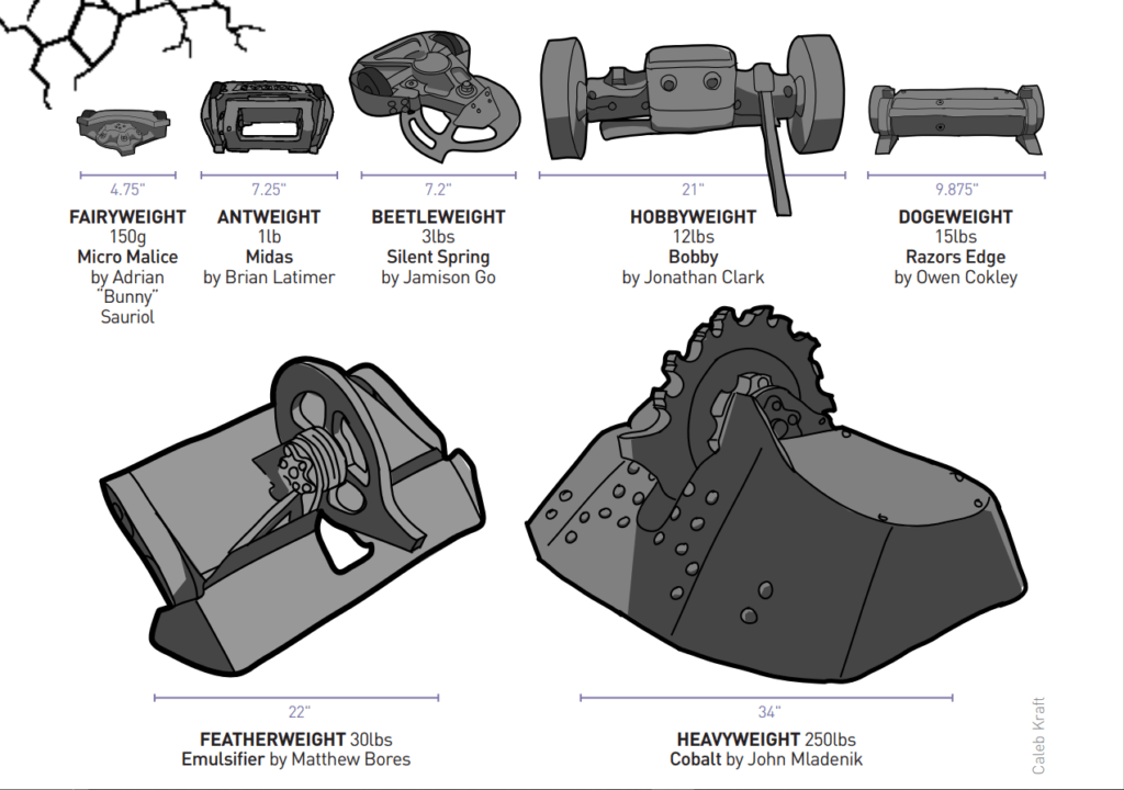 It’s National Robotics Week! – Make: