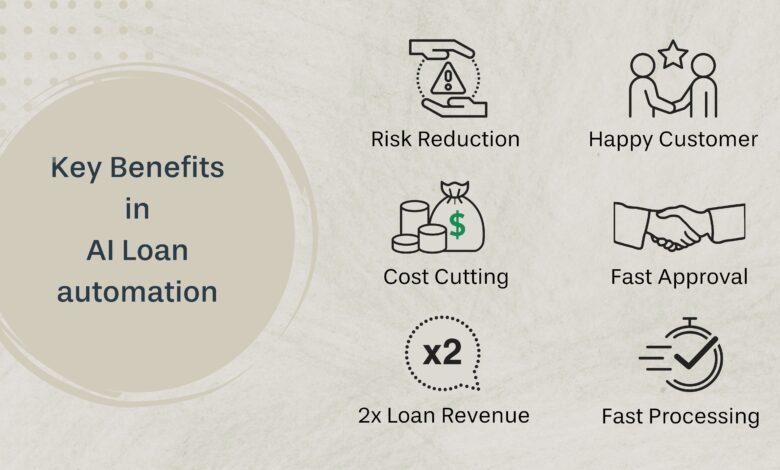 From Weeks to Days: AI-Powered Precision in Loan Automation