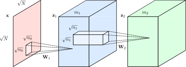 Understand the Model Behind GPT-3, BERT, and T5