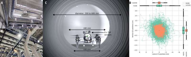 Designing drones that can fly in air ducts
