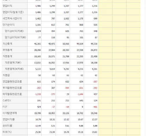 DN오토모티브 유보율 3만 실화냐?
