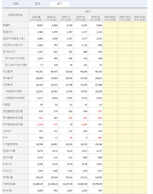DN오토모티브 유보율 3만 실화냐?